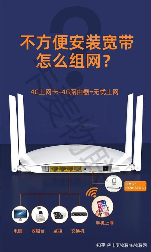 4g插卡無線路由器cpe,隨身wifi轉(zhuǎn)有線轉(zhuǎn)wifi的室外無線4g路由器使用的
